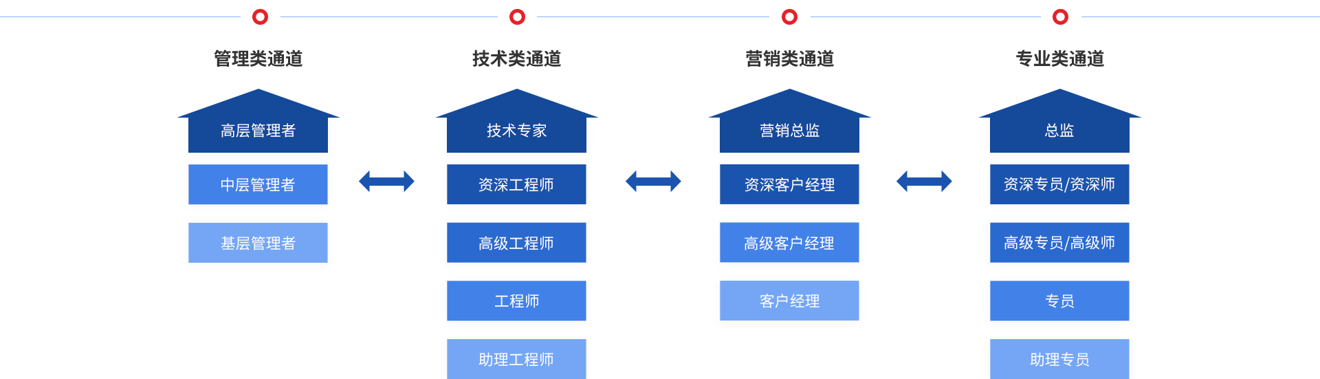 查看历史记录2024