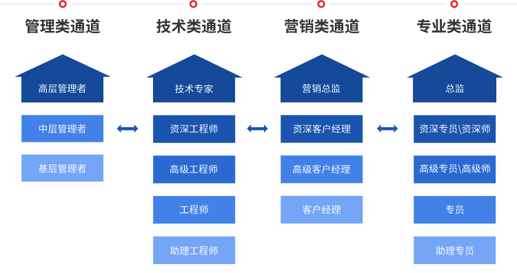 查看历史记录2024